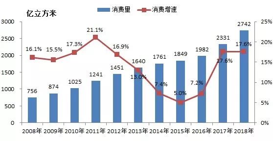 煤电天然气分析,2023能源价格走势分析