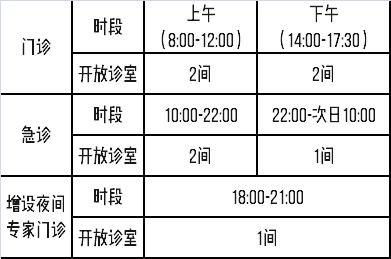 成都娃娃生病了怎么去医院,秋冬季婴儿生病了