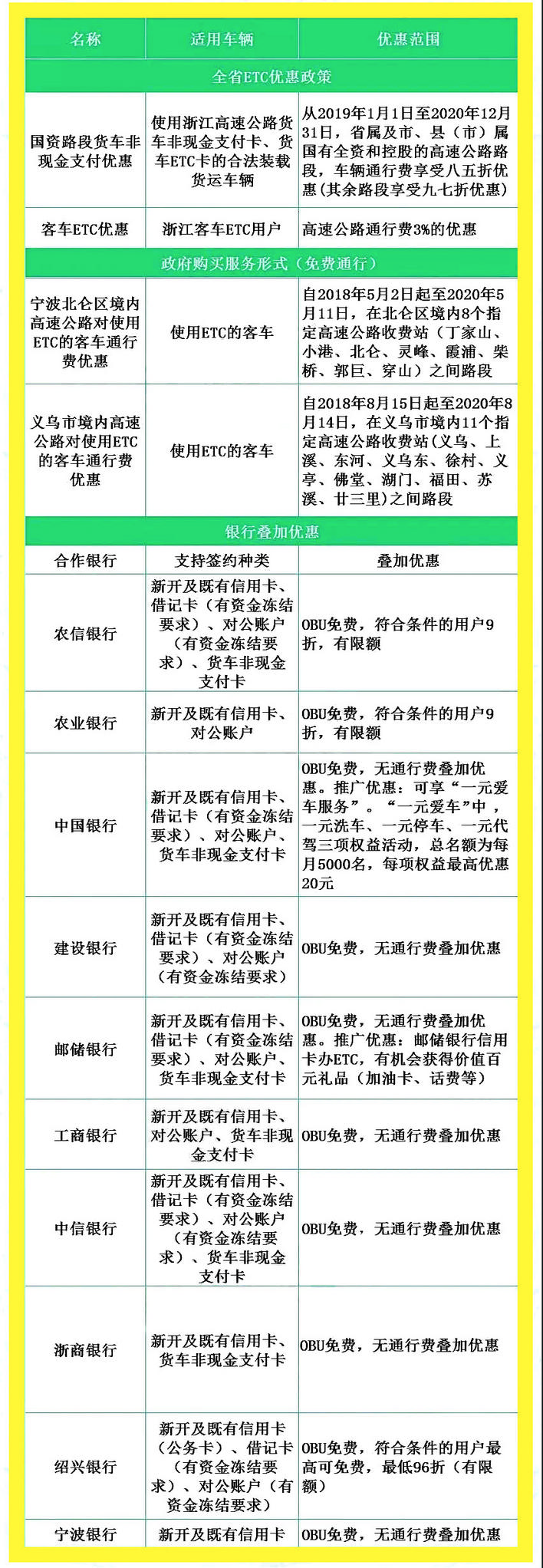 有关etc最新消息,etc全面普及