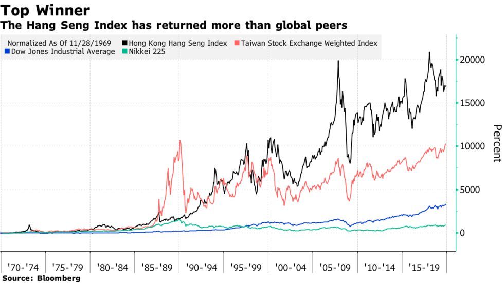 2018恒指涨幅,恒指涨幅扩大至1%腾讯控股领涨