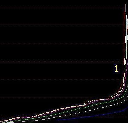 中国股市的八轮牛市规律告诉你:“第九轮牛市”或在2020年登陆?不妨一试“放量打拐”操作买卖点