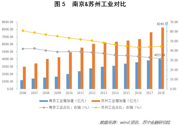 南京vs苏州各项数据对比,苏州和南京谁是江苏一哥