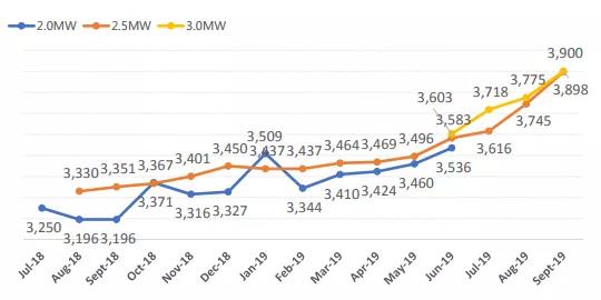 50000风量风机价格,5000瓦铝风机多少钱