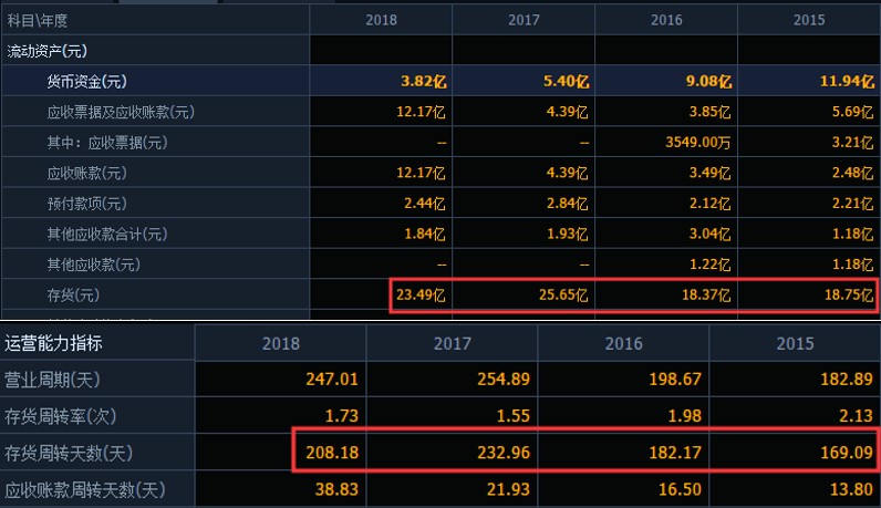 曾经80、90后最爱周杰伦代言的美邦跌落神坛，4年关店1300多家，前三季度净利下滑近700%
