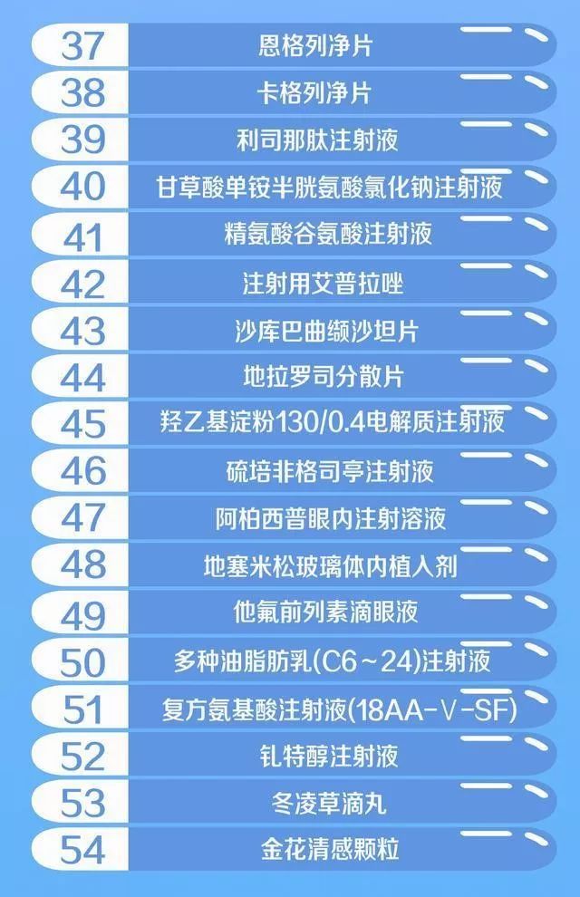 治疗乙型肝炎药物,乙肝新药丙酚替诺福韦