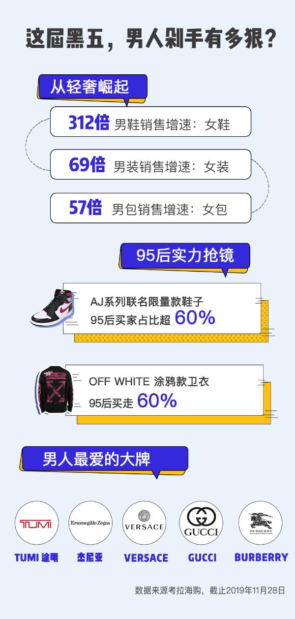 考拉男鞋,考拉男士潮鞋