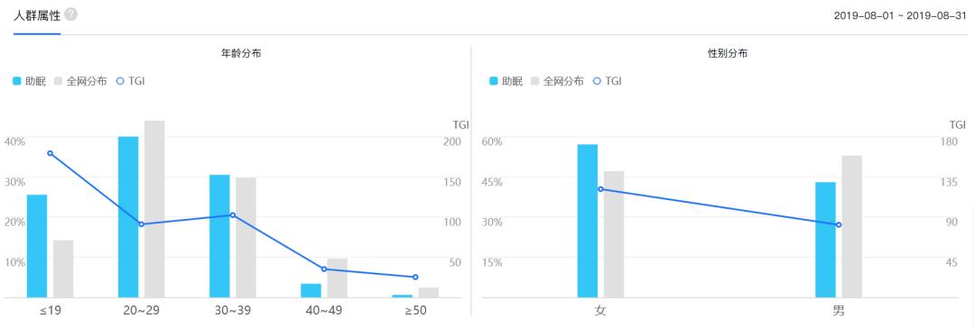 销量激增789.5%，这个市场明年将达4000多亿