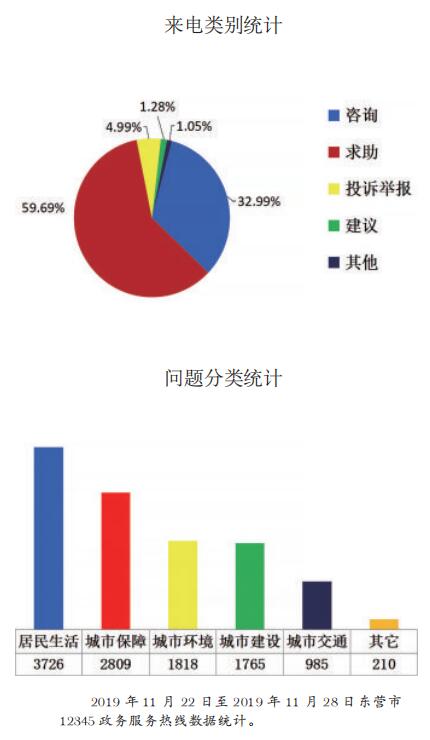 小区的僵尸车私自卖掉,小区的这些僵尸车该怎么处理