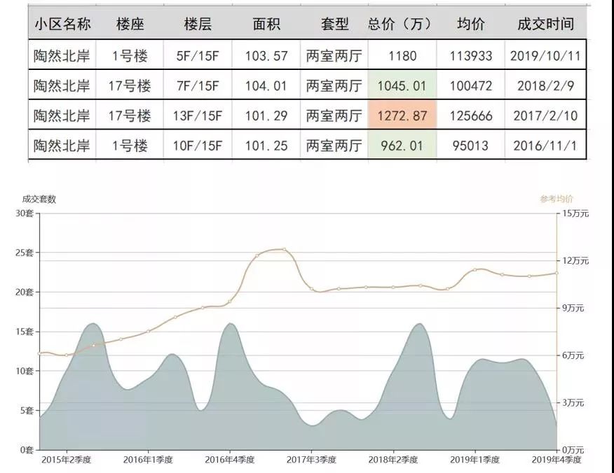 北京哪个区的房子比较抗跌,北京十年涨势最猛的小区