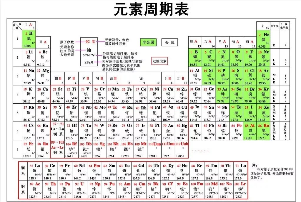 不务正业科学家,不务正业的科学家
