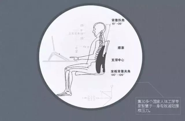 垫上这个腰垫，你也能像枫哥一样Carry全场