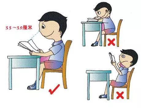 如何正确的防控近视,近视防控为什么要早预防早发现