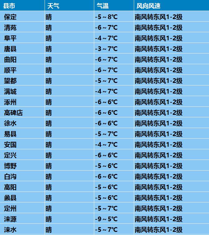周末晴热天气怎么样,周末天气怎么样啊