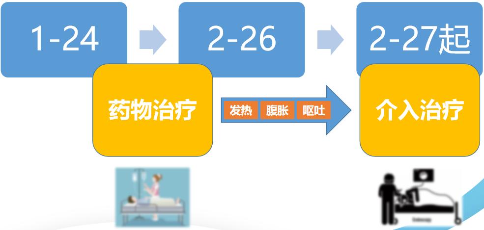 急性重症胰腺炎治疗八步骤,急性胰腺炎恐惧的护理措施