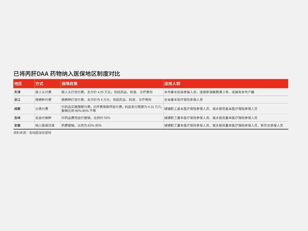 特别报道｜药价大降丙肝系统性防控才刚开头「文末订阅优惠」
