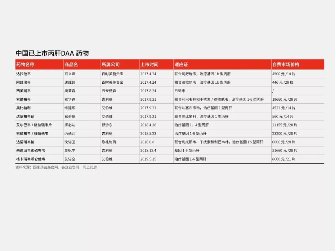 特别报道｜药价大降丙肝系统性防控才刚开头「文末订阅优惠」