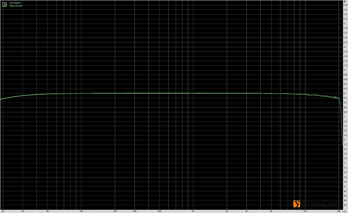 飞傲btr5蓝牙解码耳放,飞傲btr3k和btr5音质测评