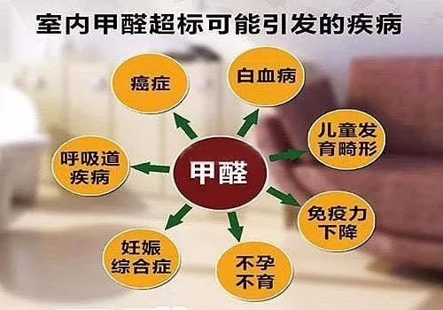 装修怎么做到零甲醛,装修无甲醛攻略