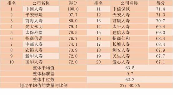君康人寿颁奖名单,君康人寿保险在全国排名第几