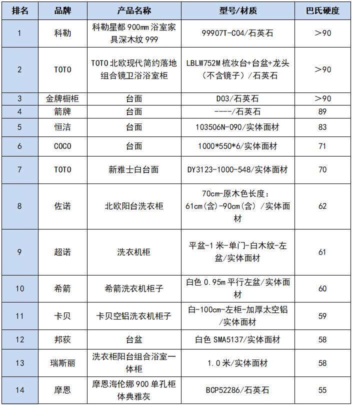 九牧箭牌科勒水龙头哪个好,九牧箭牌恒洁科勒摩恩哪个品牌好