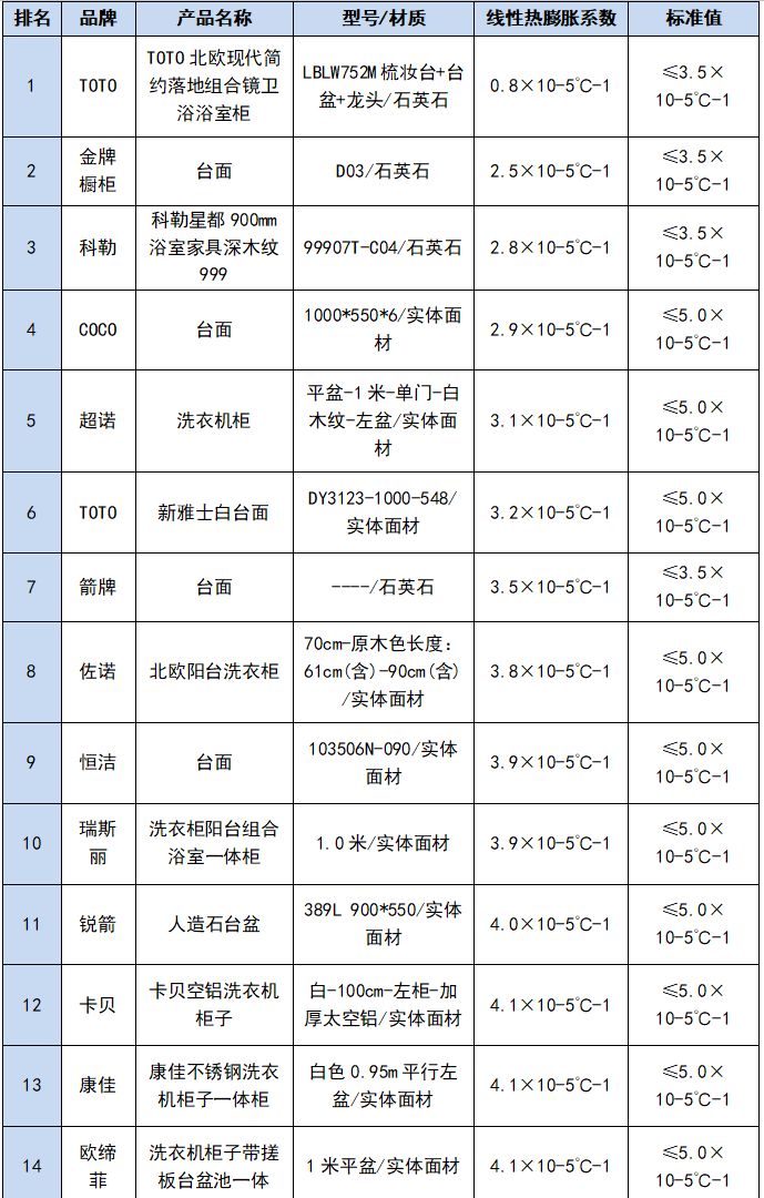 九牧箭牌科勒水龙头哪个好,九牧箭牌恒洁科勒摩恩哪个品牌好