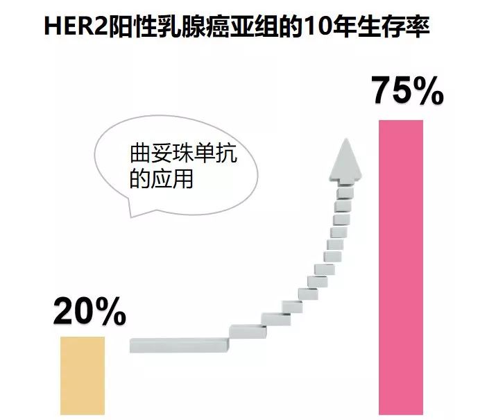 复发治愈,二次复发的最新治疗