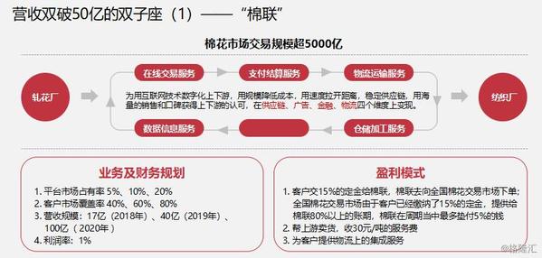 慧聪集团经营模式,慧聪集团未来5年发展趋势