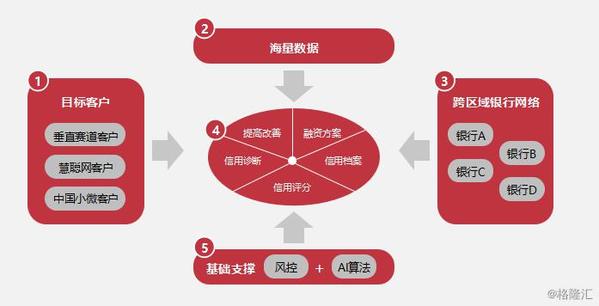 慧聪集团经营模式,慧聪集团未来5年发展趋势