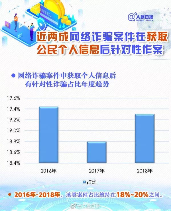 做微商怎样防止被骗,当微商创业小心落入诈骗陷阱