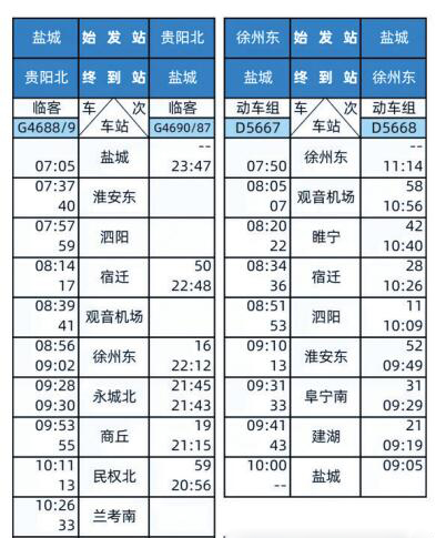 在宿迁旅游出行方式怎么样,宿迁高铁可以直达的旅游景点