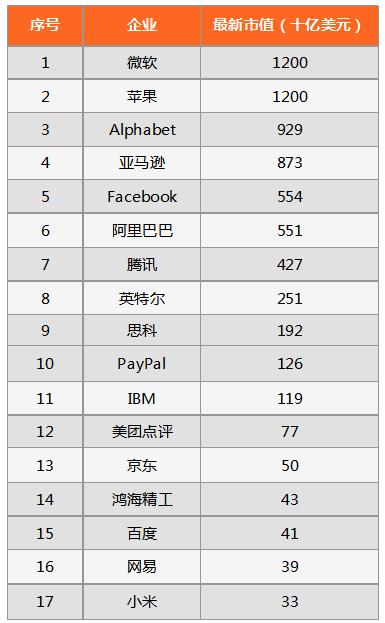 BigTech周报：蚂蚁金服、腾讯获基金投顾试点资格，小米进军日本市场