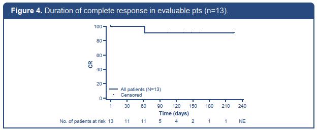 2019ASH前沿进展|双特异性抗体CD20-TCB在复发/难治性NHL领域崭露头角