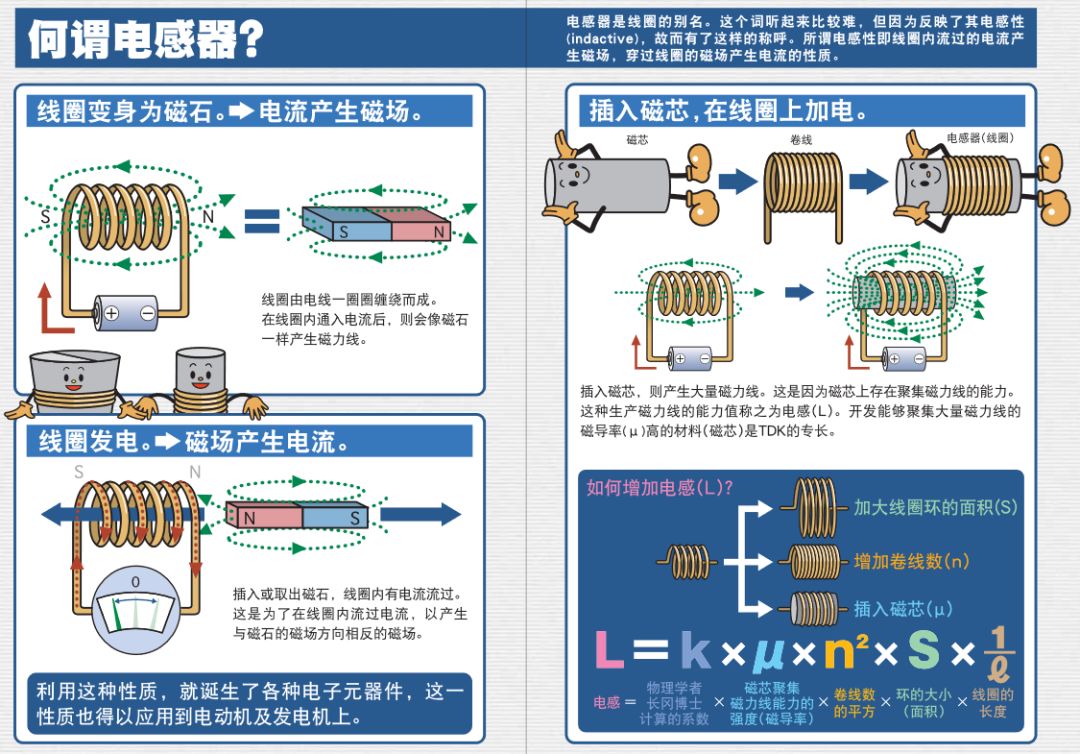 电感元器件知识讲解,电感啸叫是电源不行吗