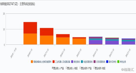 002747埃斯顿未来5枚目标价,002747埃斯顿股票千股千评