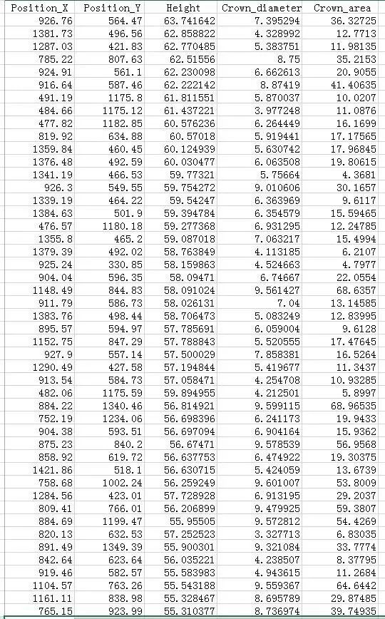 无人机测绘高程方法,高程精准