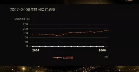 医美在中国未来的前景,医美将成为中国支柱产业