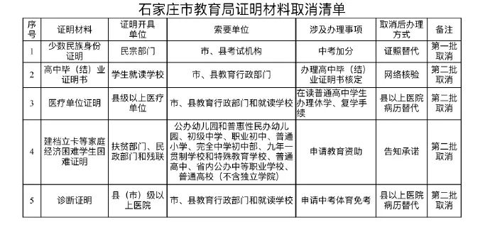 最新！石家庄这5家供热企业被通报约谈；《庆余年》超前点播规则修改了？上海两名律师出手起诉了丨新闻早餐