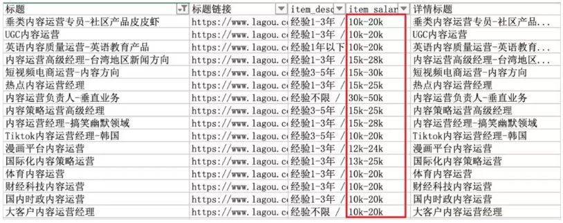 月薪20k,月薪20k是多少人民币