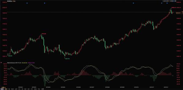 钯金价格今日最高价多少钱一克,钯金价格今日多少钱一克