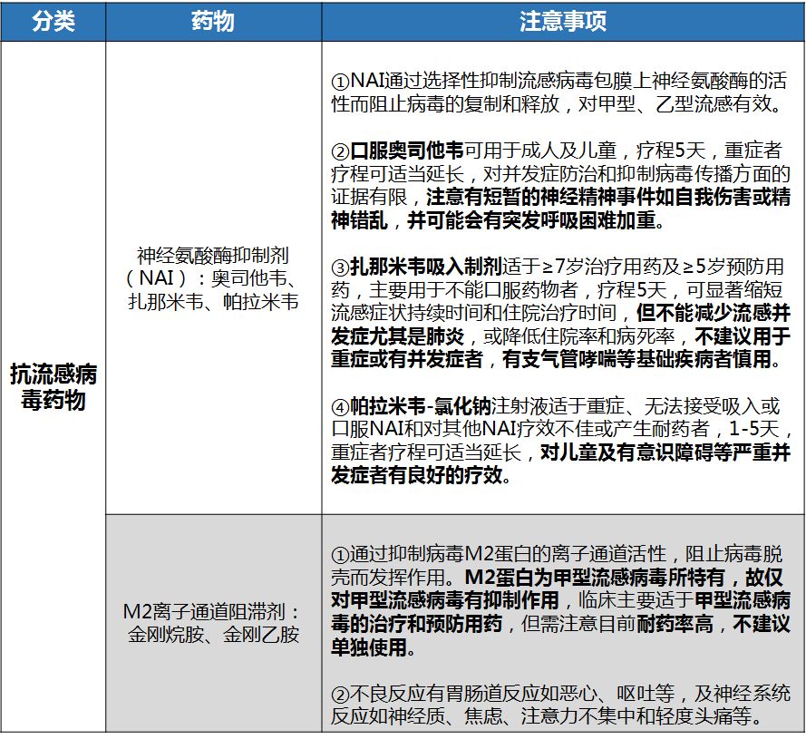 病毒肺炎用哪种抗病毒药好,抗病毒性肺炎药物有哪些