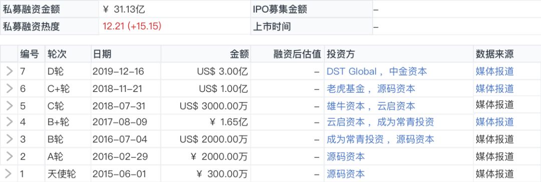 纺织品B2B平台「百布」完成3亿美元D轮融资,DST领投、中金共投|鲸准交易速递