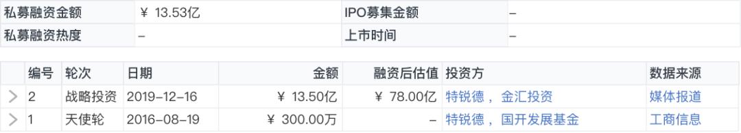 纺织品B2B平台「百布」完成3亿美元D轮融资,DST领投、中金共投|鲸准交易速递