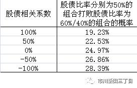 如何用excel计算利润和成本,excel怎么求投资组合收益率