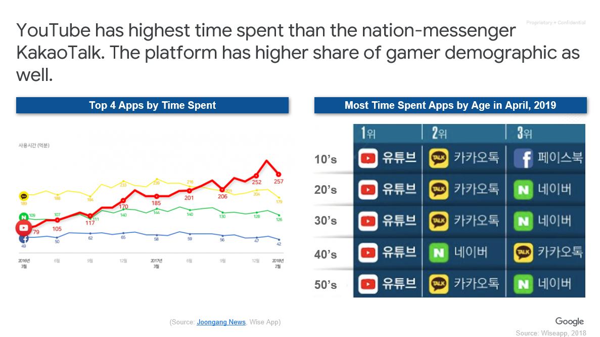 韩国大型手游排行榜发布,24款手游进入韩国畅销榜