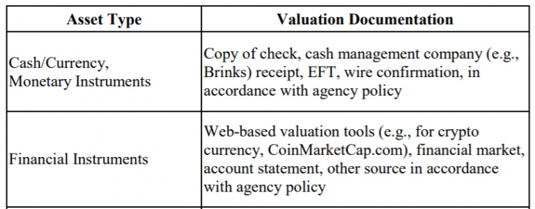 持有还是卖掉？美国政府这样处理没收来的*币特比**