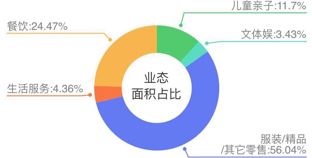 奥莱商场年利润,奥莱百货转型