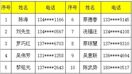 优秀课题研究成果评选活动通知,获奖名单公布创意