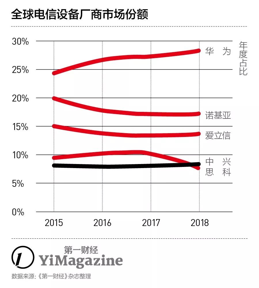 2019年任正非媒体采访及内部讲话,任正非讲述关键时刻
