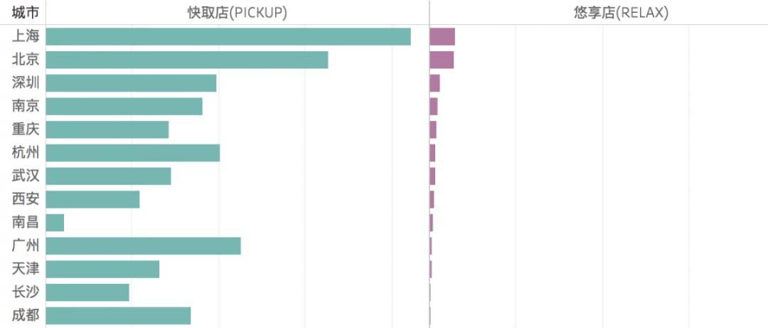 品牌招商怎么找项目,开店好项目怎么招商