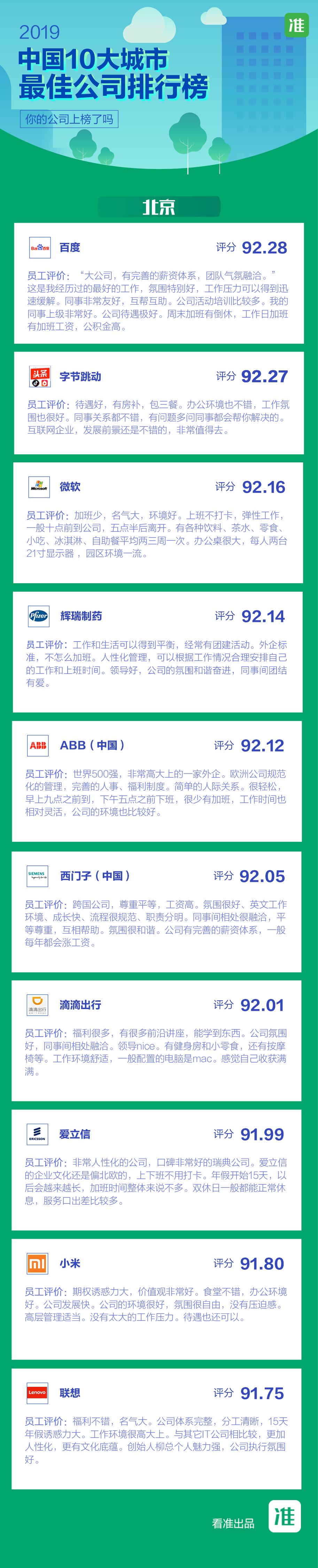 最新医药代表薪酬公开,中国生物医药代表薪酬